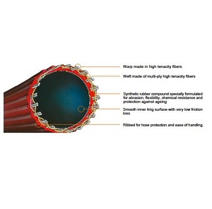 สายยางดับเพลิงพร้อมข้อต่อ ARMTEX Rubber cover fire hose 2.1/2&quot; x 20 m.